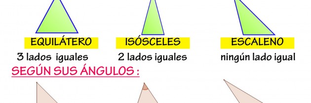 Aprende: tipos de triángulos y de cuadriláteros